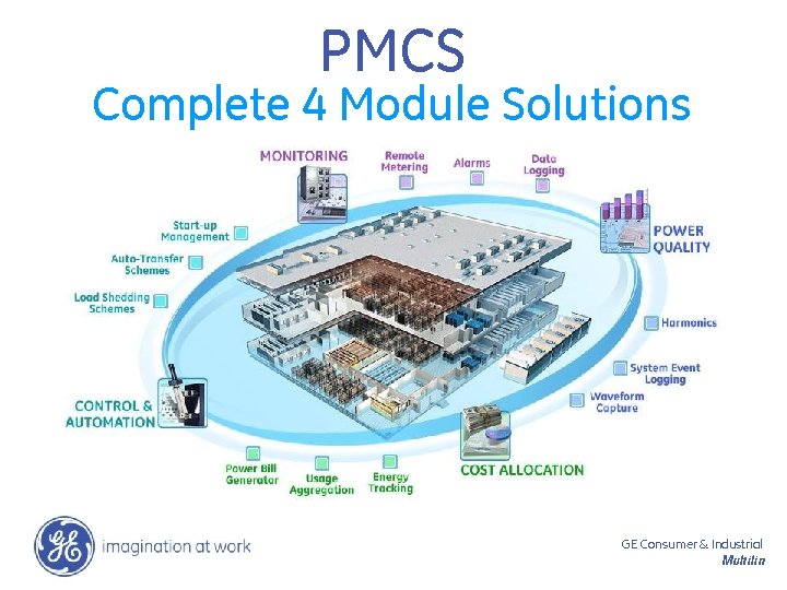 PMCS Complete 4 Module Solutions GE Consumer & Industrial Multilin 