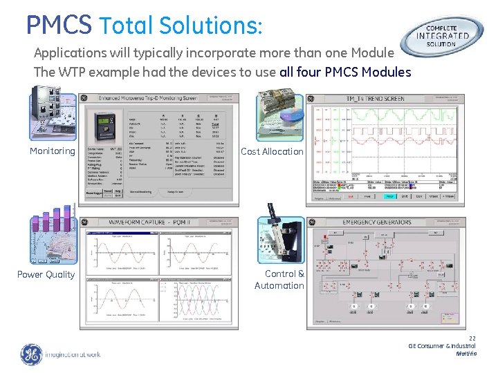 PMCS Total Solutions: Applications will typically incorporate more than one Module The WTP example