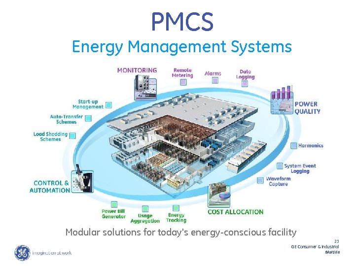 PMCS Energy Management Systems Modular solutions for today’s energy-conscious facility 23 GE Consumer &