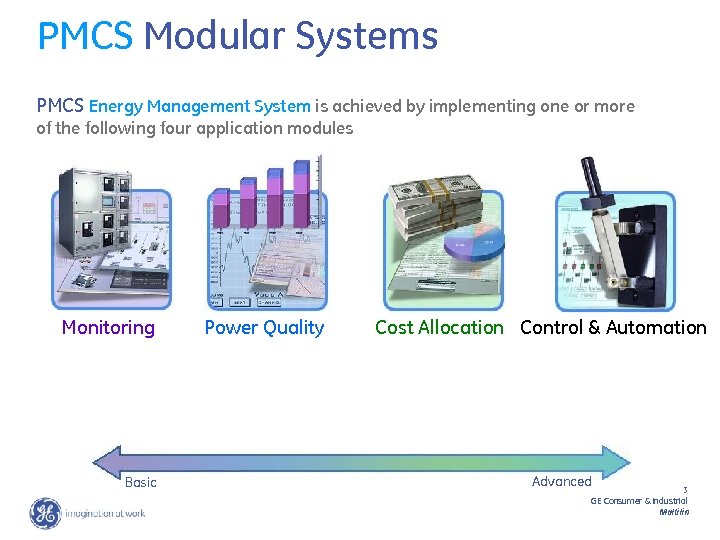 PMCS Modular Systems PMCS Energy Management System is achieved by implementing one or more