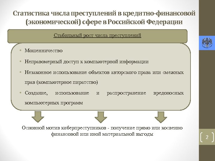 Статистика числа преступлений в кредитно-финансовой (экономической) сфере в Российской Федерации Стабильный рост числа преступлений