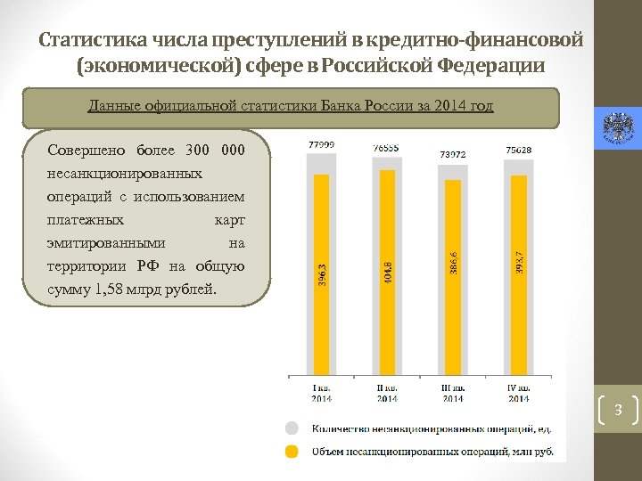 Статистика числа преступлений в кредитно-финансовой (экономической) сфере в Российской Федерации Данные официальной статистики Банка