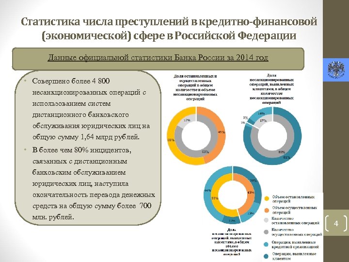 Статистика числа преступлений в кредитно-финансовой (экономической) сфере в Российской Федерации Данные официальной статистики Банка