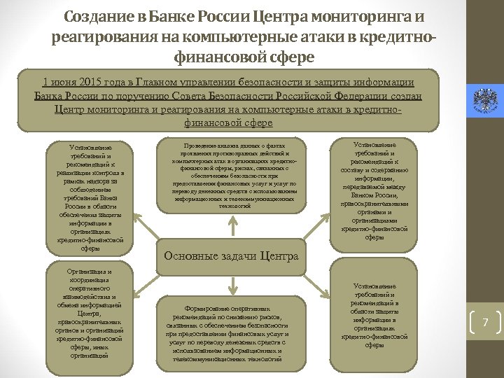 Создание в Банке России Центра мониторинга и реагирования на компьютерные атаки в кредитнофинансовой сфере