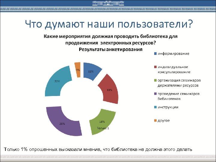 Электронные ресурсы вузов