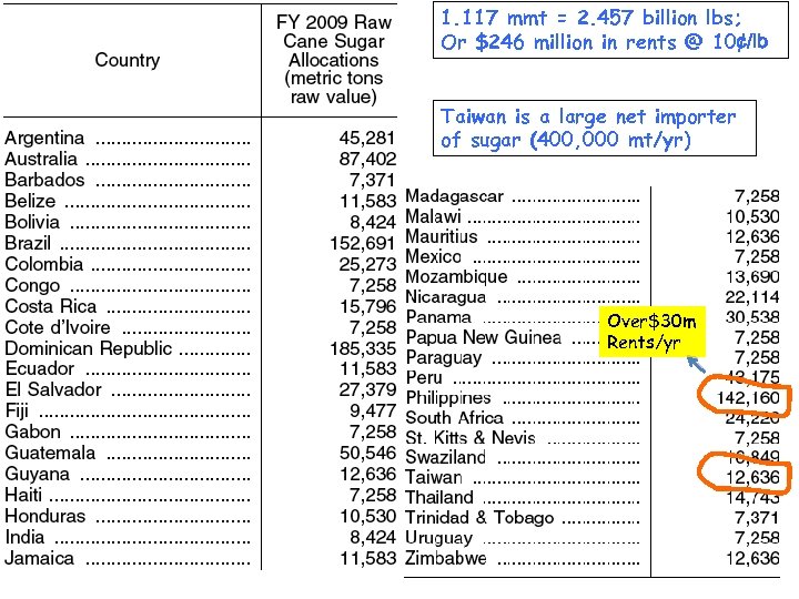 1. 117 mmt = 2. 457 billion lbs; Or $246 million in rents @