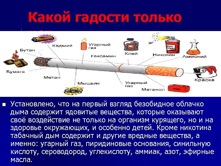 Какой гадости только нет n Установлено, что на первый взгляд безобидное облачко дыма содержит