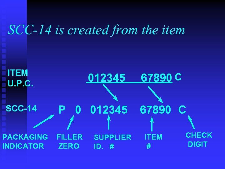 SCC-14 is created from the item ITEM U. P. C. SCC-14 PACKAGING INDICATOR 012345