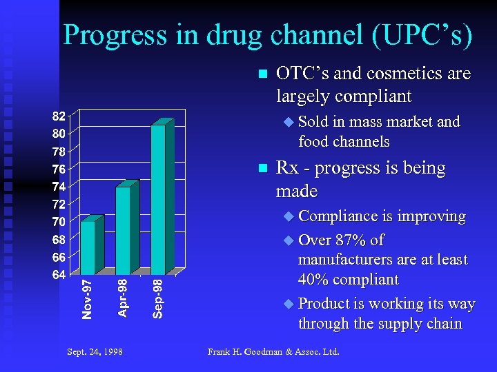 Progress in drug channel (UPC’s) n OTC’s and cosmetics are largely compliant u Sold