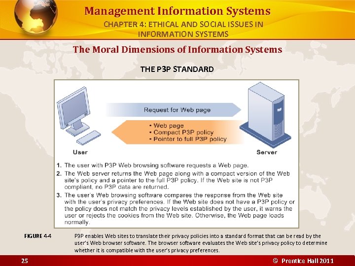 Management Information Systems CHAPTER 4: ETHICAL AND SOCIAL ISSUES IN INFORMATION SYSTEMS The Moral