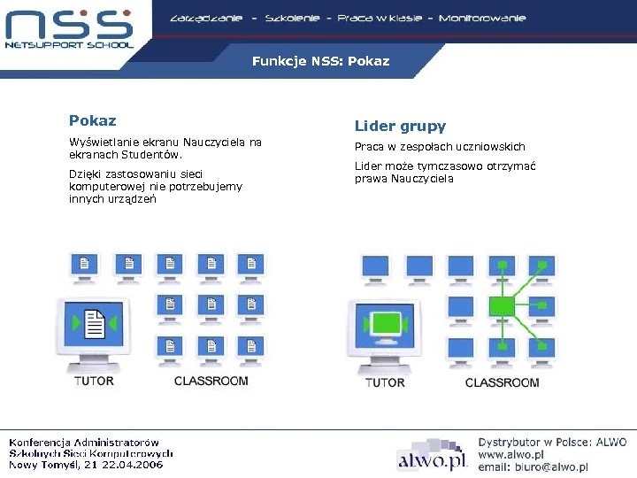 Funkcje NSS: Pokaz Lider grupy Wyświetlanie ekranu Nauczyciela na ekranach Studentów. Praca w zespołach
