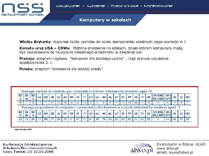 Komputery w szkołach Wielka Brytania: stosunek liczby uczniów do liczby komputerów szkolnych sięga wartości