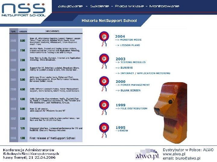 Historia Net. Support School 