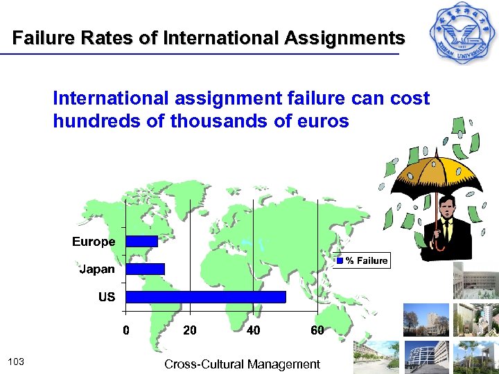 Failure Rates of International Assignments International assignment failure can cost hundreds of thousands of