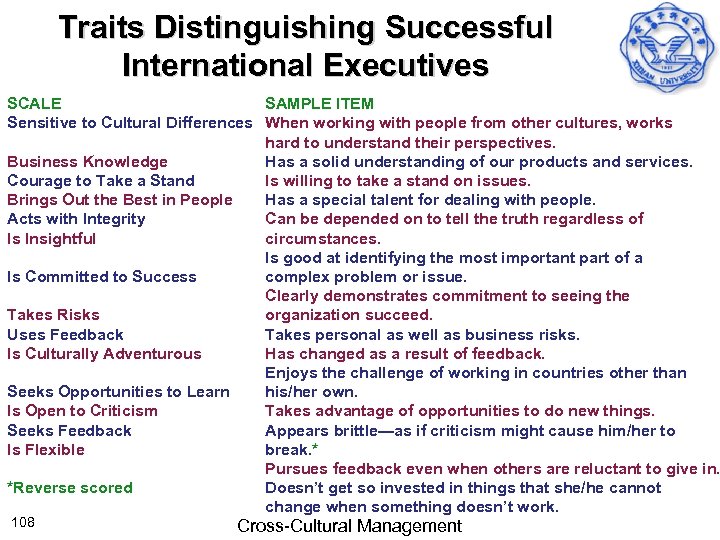 Traits Distinguishing Successful International Executives SCALE SAMPLE ITEM Sensitive to Cultural Differences When working