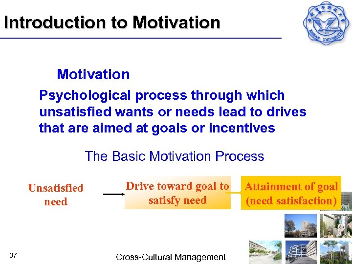 Introduction to Motivation Psychological process through which unsatisfied wants or needs lead to drives