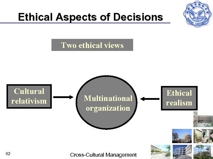 Ethical Aspects of Decisions Two ethical views Cultural relativism 62 Multinational organization Cross Cultural