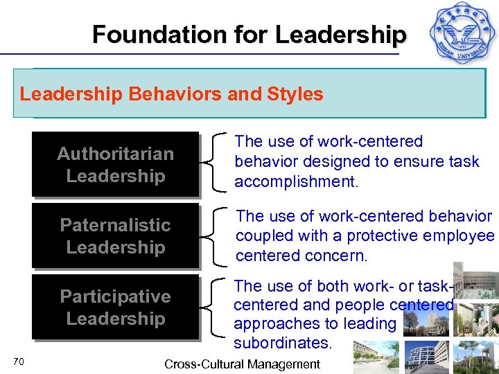 Foundation for Leadership Behaviors and Styles Authoritarian Leadership Paternalistic Leadership The use of work