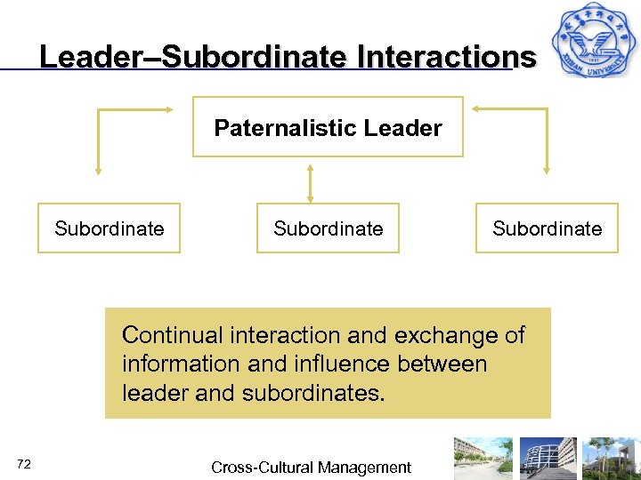 Leader–Subordinate Interactions Paternalistic Leader Subordinate Continual interaction and exchange of information and influence between