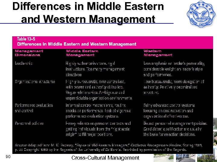 Differences in Middle Eastern and Western Management 90 Cross Cultural Management 