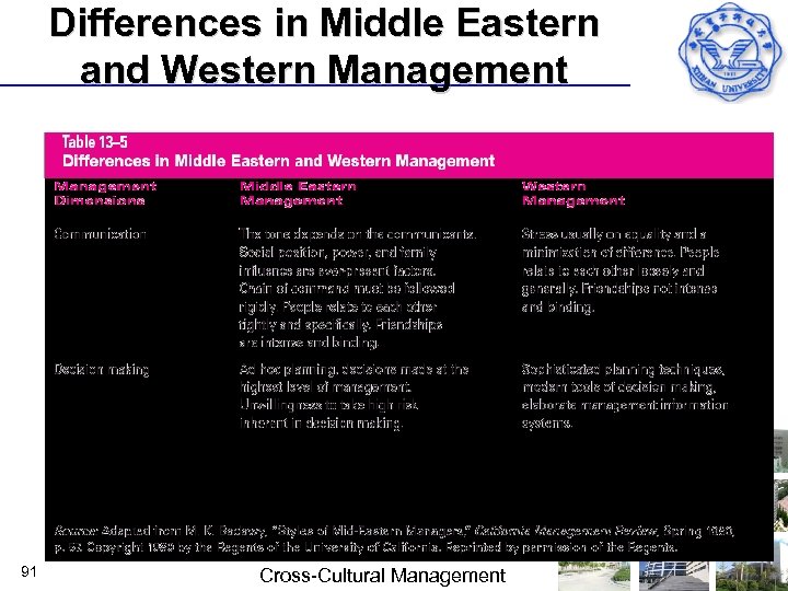 Differences in Middle Eastern and Western Management 91 Cross Cultural Management 