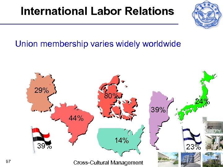 International Labor Relations Union membership varies widely worldwide 29% 80% 39% 24% 44% 39%