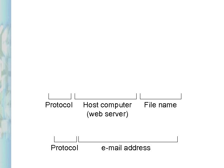 Protocol Host computer (web server) File name e-mail address 