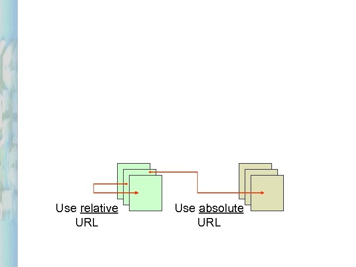 Use relative URL Use absolute URL 