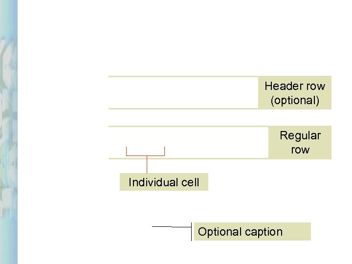 Header row (optional) Regular row Individual cell Optional caption 