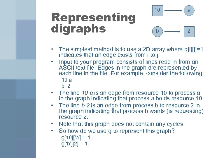 Representing digraphs 10 a b 2 • The simplest method is to use a