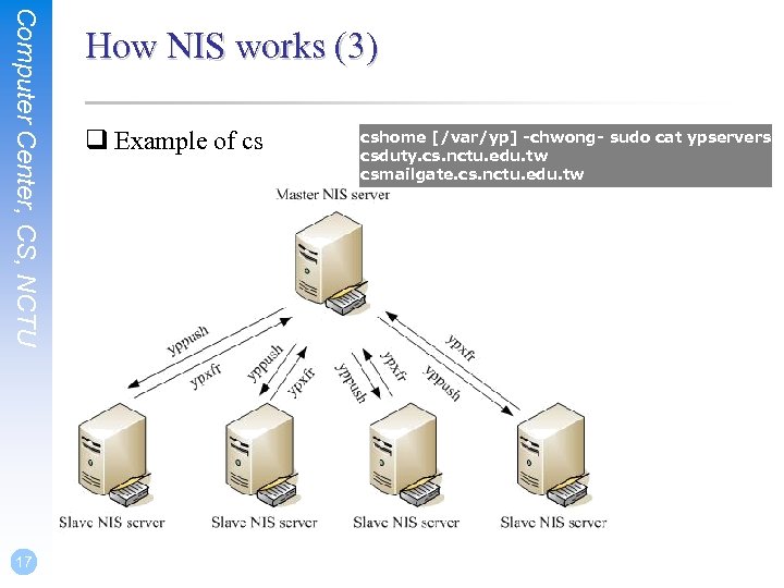 Computer Center, CS, NCTU 17 How NIS works (3) q Example of cs cshome