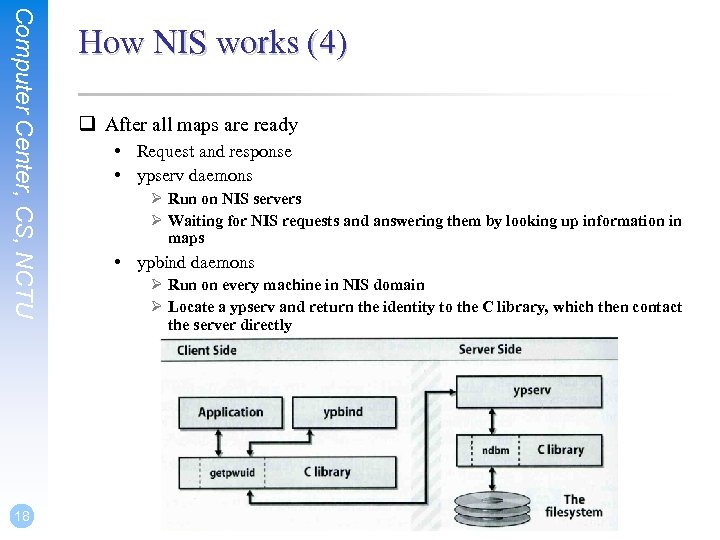 Computer Center, CS, NCTU 18 How NIS works (4) q After all maps are