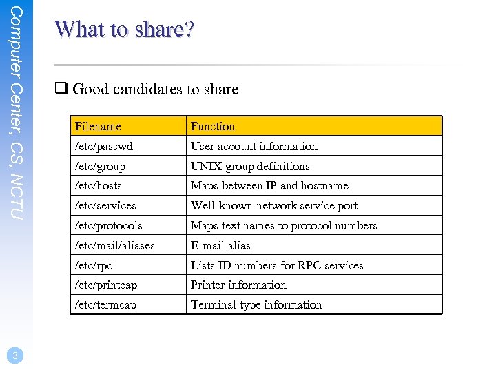 Computer Center, CS, NCTU What to share? q Good candidates to share Function /etc/passwd