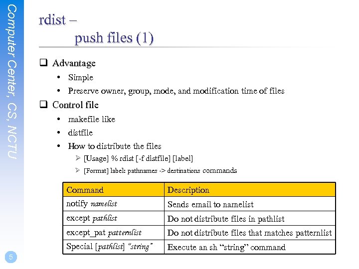 Computer Center, CS, NCTU rdist – push files (1) q Advantage • Simple •