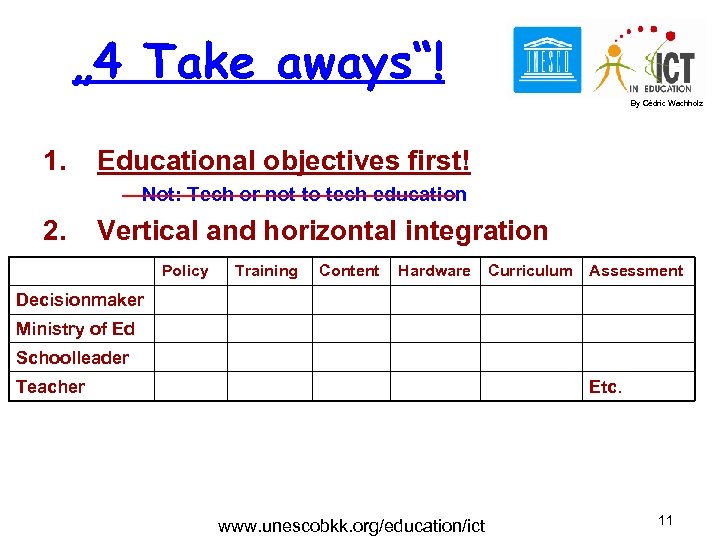 „ 4 Take aways“! By Cédric Wachholz 1. Educational objectives first! Not: Tech or