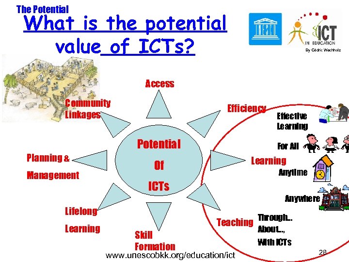 The Potential What is the potential value of ICTs? By Cédric Wachholz Access Community