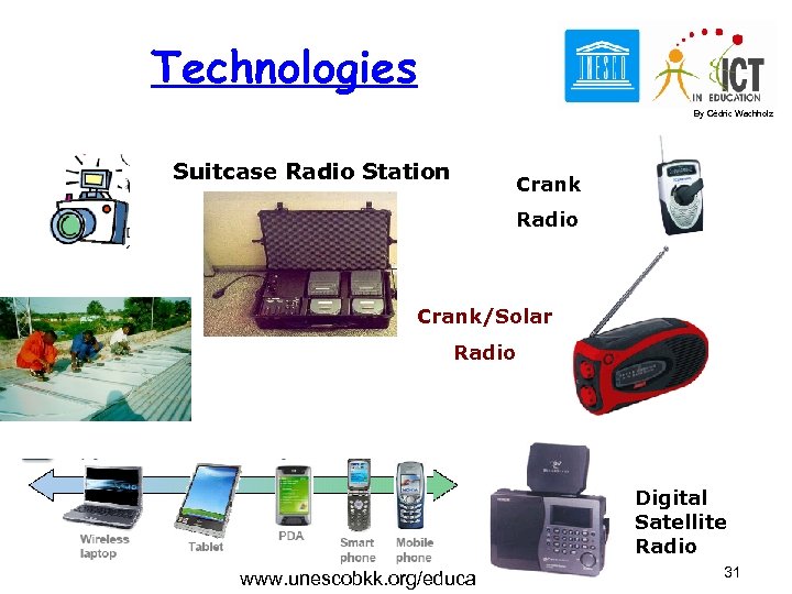 Technologies By Cédric Wachholz Suitcase Radio Station Crank Radio Crank/Solar Radio Digital Satellite Radio