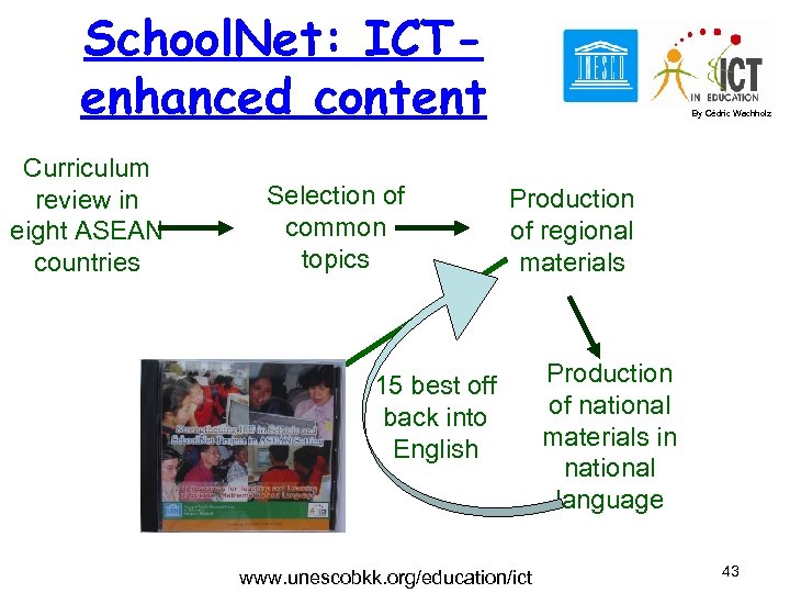 School. Net: ICTenhanced content Curriculum review in eight ASEAN countries Selection of common topics