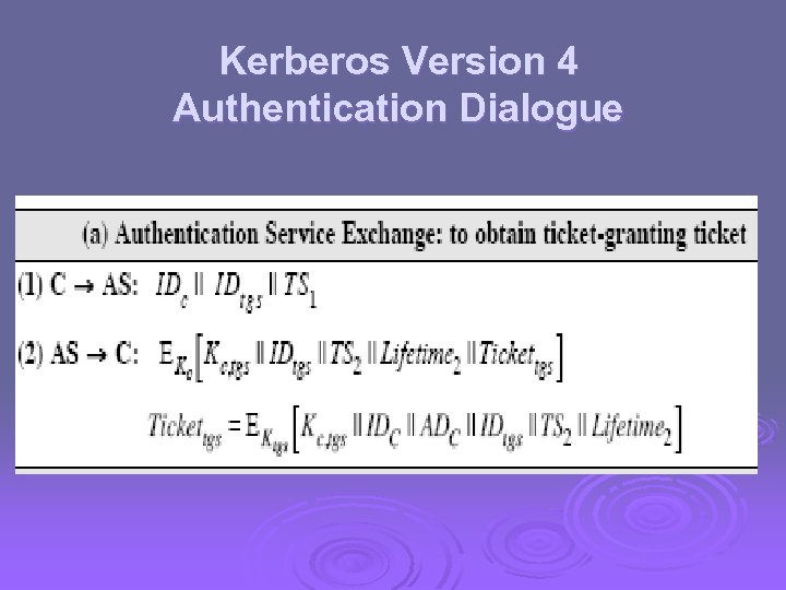  Kerberos Version 4 Authentication Dialogue 