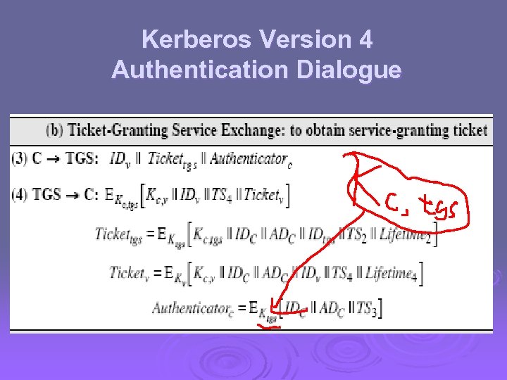  Kerberos Version 4 Authentication Dialogue 