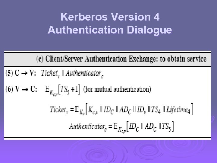 Kerberos Version 4 Authentication Dialogue 