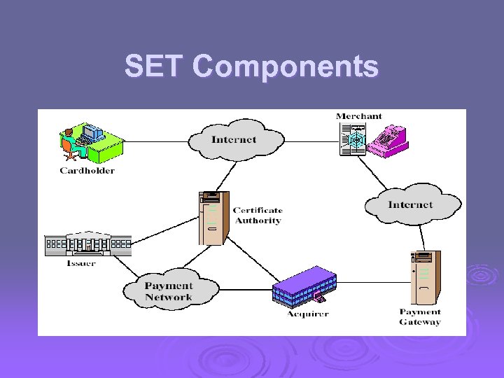 SET Components 