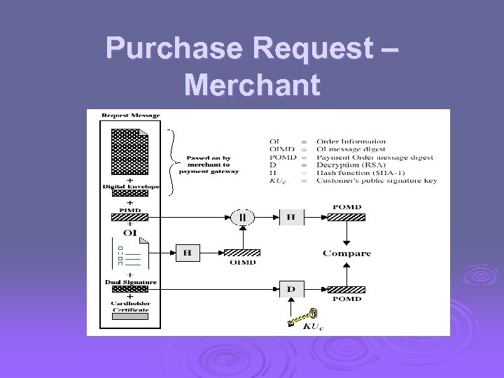 Purchase Request – Merchant 