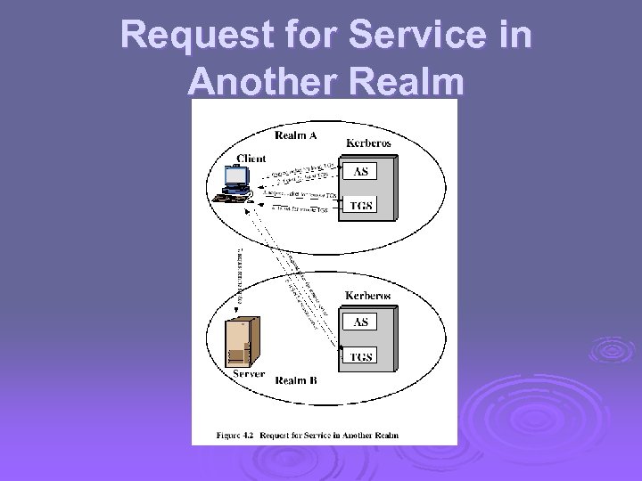Request for Service in Another Realm 