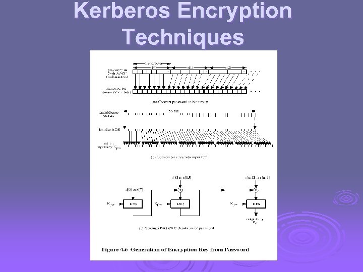Kerberos Encryption Techniques 