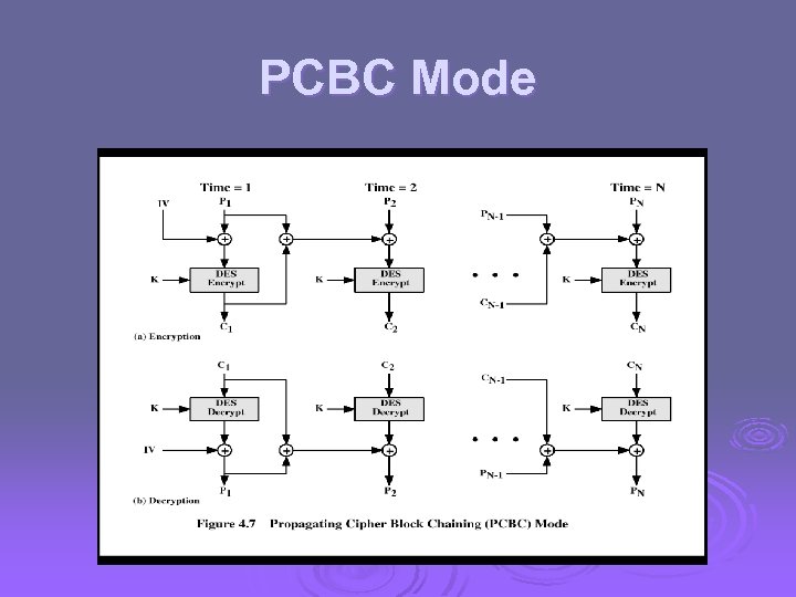 PCBC Mode 