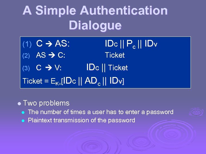 A Simple Authentication Dialogue (1) C AS: IDc || Pc || IDv (2) AS