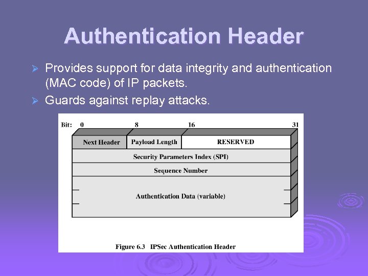 Authentication Header Provides support for data integrity and authentication (MAC code) of IP packets.