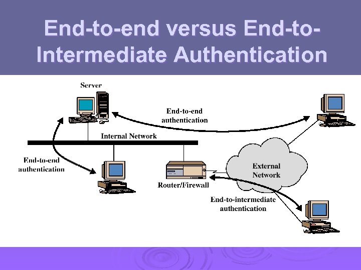 End-to-end versus End-to. Intermediate Authentication 
