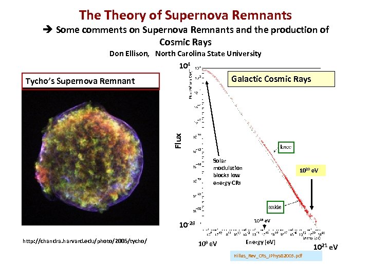 The Theory of Supernova Remnants è Some comments on Supernova Remnants and the production